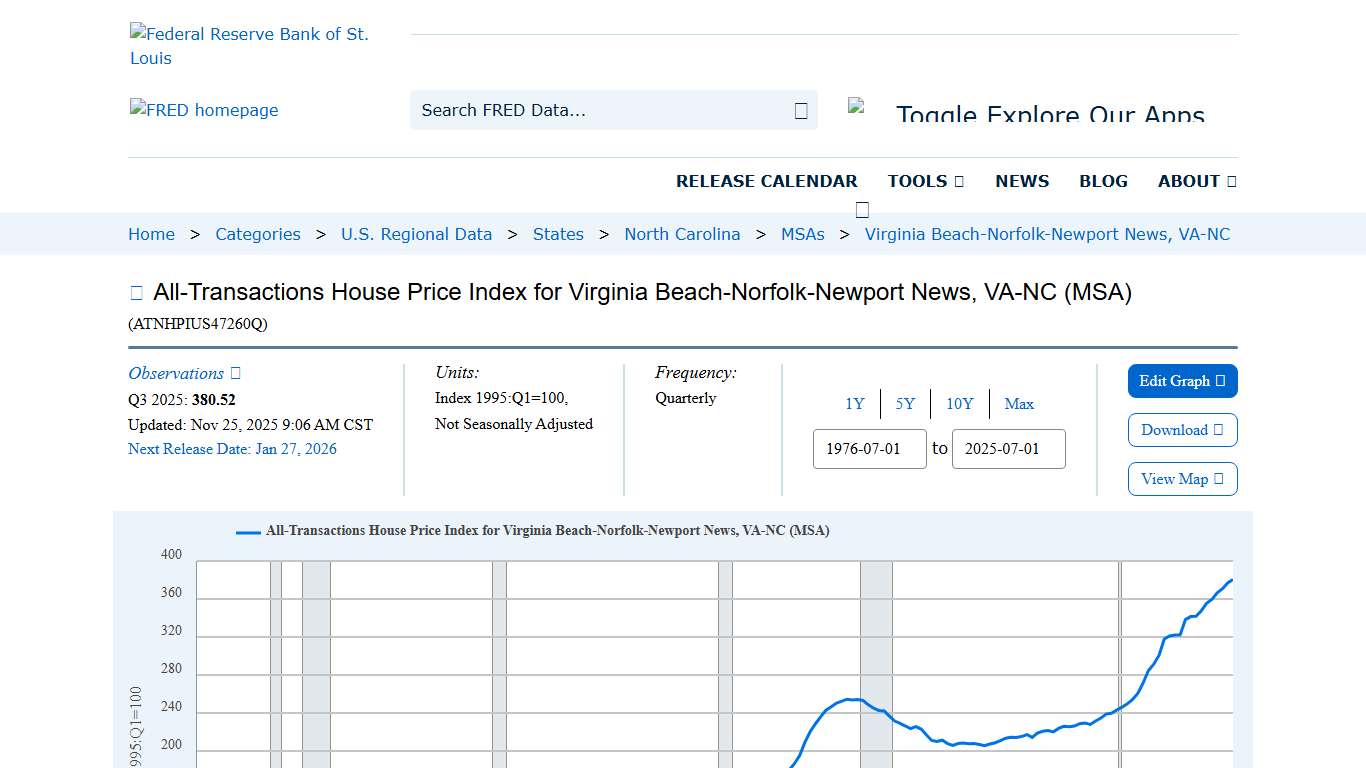 All-Transactions House Price Index for Virginia Beach-Norfolk-Newport News, VA-NC (MSA) (ATNHPIUS47260Q) | FRED | St. Louis Fed